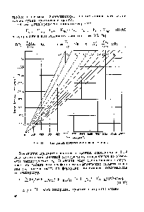 Рис. П-1. Диаграмма продуктов сгорания метана.