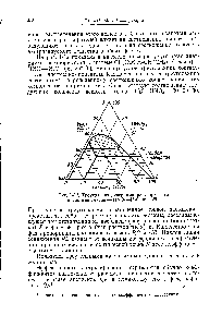 Рис. 1-12. <a href="/info/1720597">Треугольная диаграмма растворимости</a> в системе гексон—НМОз—Н2О при 25°.