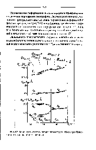 Рис. 67. Зависимость от <a href="/info/63092">температуры параметров</a> и объема ромбической и гексагональной ячеек эвенкита.