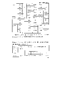 Таблица 4.6. Коэффициент аналитических уравнений определения физикохимических свойств инертных газов