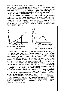 Рис. 3. <a href="/info/13762">Кривая определения</a> хлэро- Рис. 4. Кривая иодометрического емкости. <a href="/info/426774">титрования активного</a> хлора.
