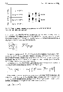 Рис. 19.5. <a href="/info/18092">Энергетическая диаграмма</a> и <a href="/info/10312">графические изображения</a> граничных молекулярных орбиталей акролеина