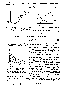 Рис. 11-14. <a href="/info/467017">Метод Гофманна</a> — Шенеманяа (определение ожидаемой концентрации на выходе графическим интегрированием).