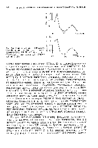 Рис. 6.2. Сопоставление УФ-спект- 5 ров форидона, полученных на спек- трофотометре СФ-26 (а) и спектрофотометрическом детекторе фирмы Дюпон (б).