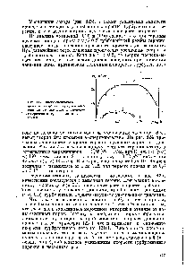 Рис. 124. <a href="/info/24148">Экспериментальные зависимости</a> скорости турбулентного горения от давления для порохов с переменным V, большим и меньшим 0,5