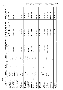 Таблица 8-33. <a href="/info/901493">Режим дозирования</a> блокаторов медленных кальциевых каналов