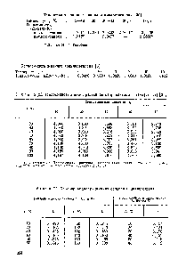 Таблица 24 <a href="/info/66575">Теплопроводность жидких</a> бензола и циклогексана