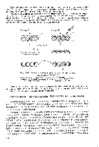 Рис. 137. <a href="/info/143195">Схема получения</a> углеродных реплик с тела глобулярного строения 