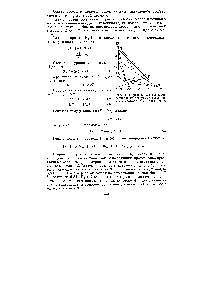 Рис. 55. Определение состава материалов на <a href="/info/13329">диаграмме растворимости</a> системы КС1—Na l—Н2О.