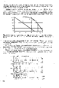 Рис. 1У-19. Кривые, характеризующие фракционный состав исходного материала (1) и <a href="/info/1373438">дробленого продукта</a> (2) при установившемся режиме работы дробилки.