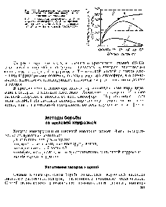 Рис. 117. <a href="/info/317351">Зависимость скорости коррозии</a> железа от ширины зазора в естественных условиях 