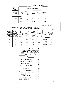 Таблица 11.107 Состав и <a href="/info/456293">сегментная анизотропия</a> (Oi—а ) привитых <a href="/info/521425">полимеров полиметилметакрилат</a>—полистирол