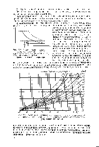 Рис. Х.8 <a href="/info/1816365">Теоретическая индикаторная диаграмма</a> компрессора при дросселировании всасываемого газа (штриховыми линиями показана диаграмма при полной производительности компрессора)
