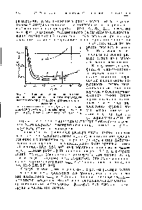 Рис. IX-5. <a href="/info/171662">Влияние размера частиц</a> на <a href="/info/1262062">максимальное значение коэффициента</a> теплоотдачи (псевдоожижение воздухом различных катализаторов) 
