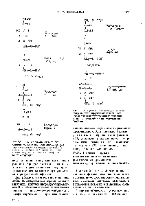 Рис. 23-23. Образование седогептулозо-1,7-ди-фосфата, катализируемое альдолазой. Этот <a href="/info/104843">фермент катализирует реакции</a> <a href="/info/1636825">конденсации различных альдегидов</a> с дигидроксиацетон-фосфатом.