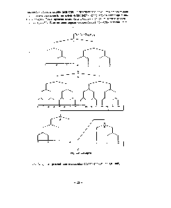 Рис. 3. Дерево решений для нахождения брутто-форыулы соединений.