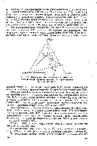 Рис. 57. <a href="/info/1720609">Изотермическая треугольная диаграмма растворимости</a> <a href="/info/3273">тройной системы</a> с образованием кристаллогидрата