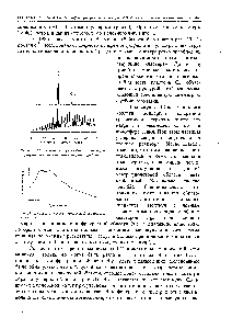 Рис.6 . <a href="/info/18865">Масс-спектры</a> углеродных кластеров, образующихся при лазерном испарении графита