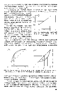 Рис. 14. Зависимость <a href="/info/3896">свободной энергии</a> от состава. Случай спинодального распада а) и случай метастабильного и стабильного равновесия (б).