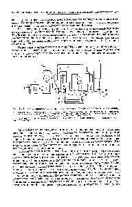 Рис. IX.10. <a href="/info/1154919">Схема процесса получения</a> серы из сероводорода на заводе Фоули (Англия).