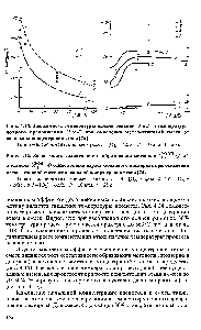 Рис. 4.14. Зависимость <a href="/info/1584879">температуры начала реакции</a> 1 нЗ) и <a href="/info/69136">температуры полного</a> превращения (2 и 4) при <a href="/info/1871299">окислении метан-этановой</a> смеси от <a href="/info/26133">начальной концентрации</a> этана [76]
