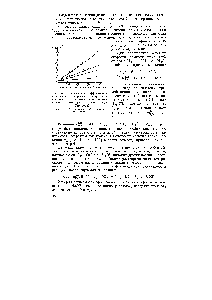 Рис. 69.. Записимость эффективной <a href="/info/841332">константы скорости мутаротации глюкозы</a> от концентрации <a href="/info/5209">аниона слабой кислоты</a> (по данным Лоури и Уильсона)