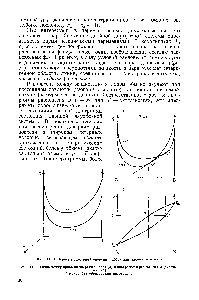 Рис. III.2. <a href="/info/1482643">Связь между</a> кривыми <a href="/info/3268">энергии Гиббса</a> (а) и <a href="/info/152981">диаграммой равновесия</a> жидкость