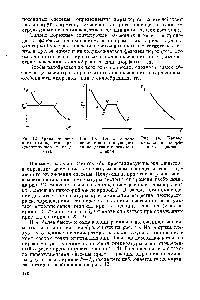 Рис. 14. <a href="/info/2545">Кривая охлаждения</a> аморфного вещества