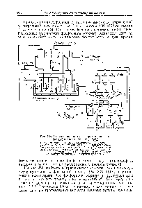 Рис. 253. Схема производства экстракционной фосфорной кислоты (28—32% Р2О5) 