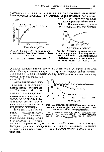 Рис. 57. Влияние объемной скорости на изомеризацию 2-метилнентена-1 в 2-ме-тилпентен-2 