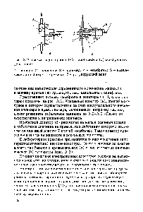 Рис. 3.2. Схемы плунжерного (а) и пробкового (б) мембранных дозаторов 