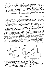 Рис. 10-7. <a href="/info/376922">Измерение влажности</a> по <a href="/info/250405">числу протонов</a> отдачи [28] 