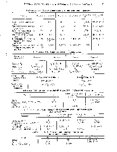 Таблица 1.11. Соотношение между единицами магнитного потока