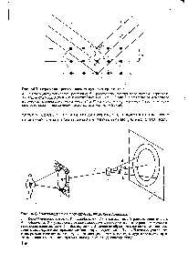 Рис. 36.7. <a href="/info/136104">Отражение рентгеновских лучей</a> от кристалла 