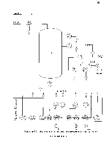 Рисунок 5.2 - Функциональная схема автоматизации газосырьевого