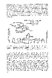 Рис. 31. <a href="/info/13990">Схема установки</a> для омыления эфиров борнеола и изоборнеола 