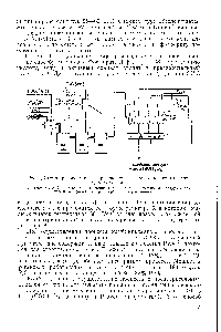 Рис. 1. Схема <a href="/info/767969">производства экстракционной фосфорно кислоты</a> по способу Mitsubishi 