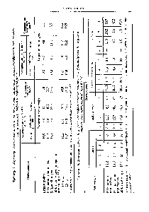Таблица 8. <a href="/info/403306">Влияние содержания</a> <a href="/info/189260">смолисто-асфальтеновых веществ</a> в нефтепродуктах на глубину