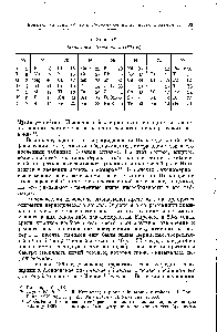 Таблица 12 <a href="/info/478910">Закон октав</a> Ньюлендса (1865 г.)