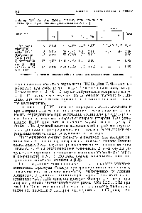 Таблица 11.13. <a href="/info/136443">Значения дисперсии</a> и Р-критерия при описании экстракции нитрата уранила уравнением (11.31) [99]
