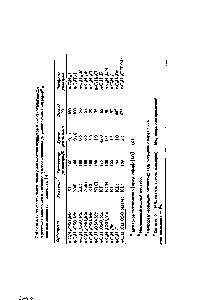 Таблица 4.7. <a href="/info/1015">Нуклеофильное замещение</a> нн ктилмвэилвтов и н-октилгапогениЛЬв в <a href="/info/1644156">условиях межфазного катализа</a> с использованием дициклогексил 1в-краун-в в <a href="/info/21983">системе жидкость</a> - жидкость [ 41]