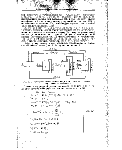 Рис. X. 6. <a href="/info/24357">Структурная схема</a> элементов химического комбината по производству нитрилакриловой кислоты