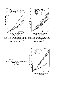 Фиг. 207. <a href="/info/172165">Влияние концентрации водорода</a> на интенсивность флуоресценции [158].