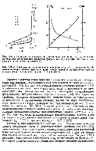 Рис. VII.6. <a href="/info/215275">Зависимости толщины</a> незамерзающих прослоек воды от температуры для замороженных дисперсий фторопласта 1), аэросила (2), Na-монтмо-риллонита (3) и Са-каолинита (4)