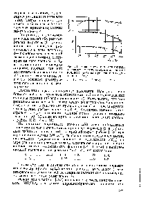 Рис. 31. <a href="/info/1517057">Зависимость скорости горения</a> от <a href="/info/4442">размера частиц</a> окислителя для тио-кольного состава при различных давлениях [178] 