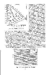 Рис. 1.36. <a href="/info/647078">Диаграмма Симона</a> —Гудвина.