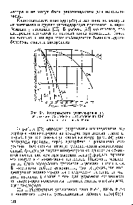 Рис. 24. <a href="/info/196123">Распределение углеводородов</a> по высоте слоя адсорбента в адсорбере на 13-п день после его включения