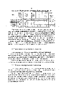 Таблица 24 - <a href="/info/426204">Характеристика работы</a> печей для сжигания осадков