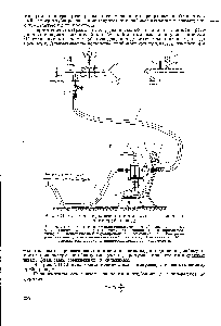 Рис. УП-Ю. Схема подключения компрессора к испытываемому трубопроводу 