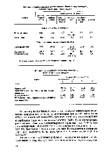 Таблица 8. Элементный состйв эмульгаторов, не растворимых в бензоле